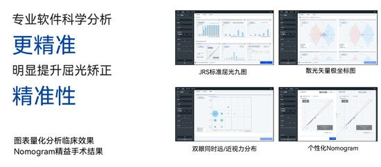 成都普瑞眼科全飛秒4.0：全新視覺體驗